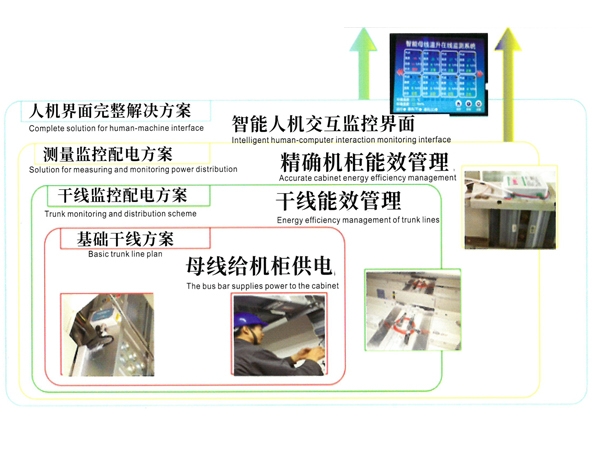 宝运莱电气物联网柔性宝运莱母线槽的优势